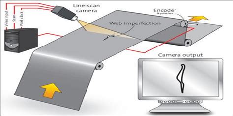 sheet metal inspection|automated optical surface quality inspection.